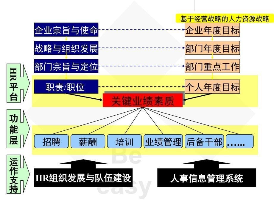 (张文)绩效考核讲义.ppt课件_第5页