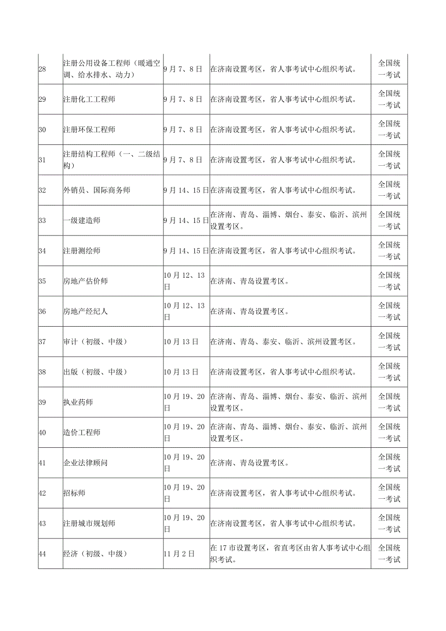 2013年度山东省人事考试计划.doc_第3页