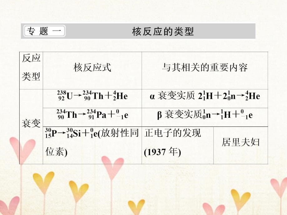 高中物理第十九章原子核章末复习课件新人教版选修35_第5页