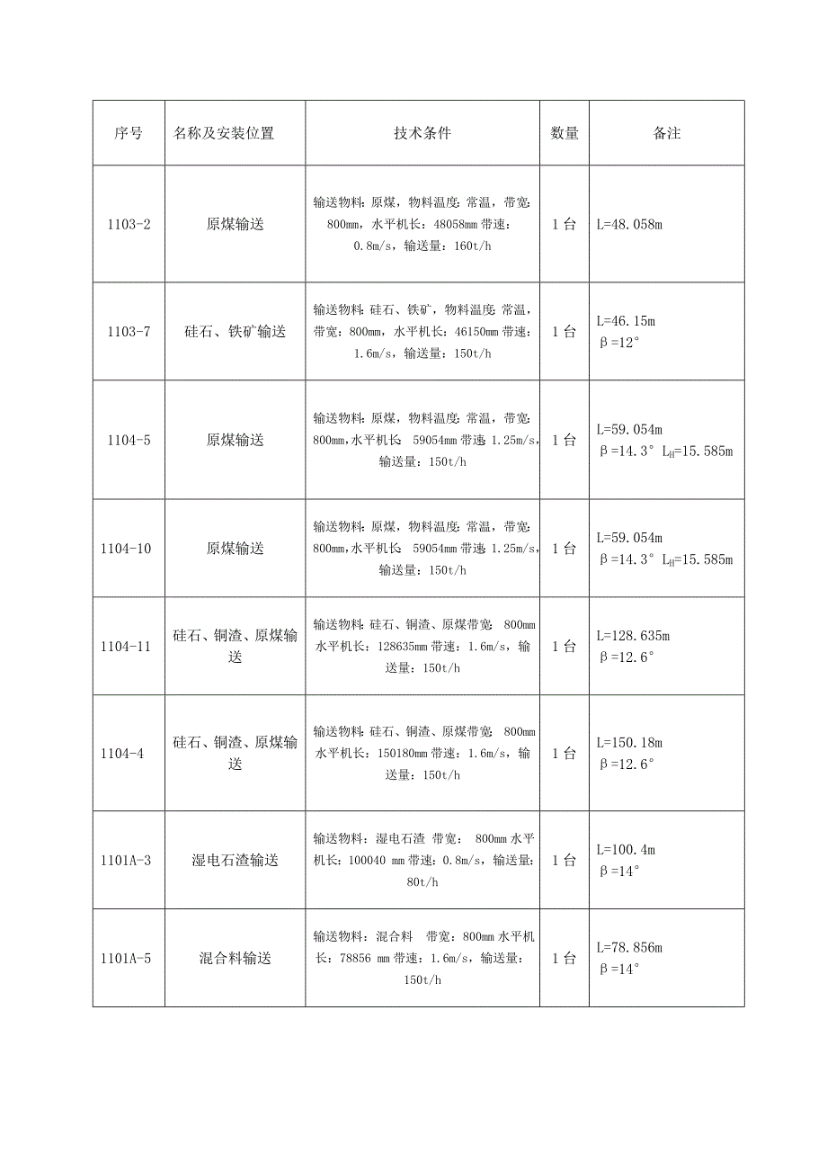 鄂尔多斯利用电石渣2500t皮带机试车方案_第4页