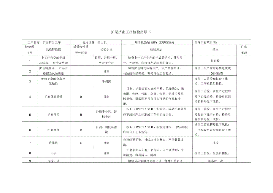 护层挤出工序检验指导书_第1页