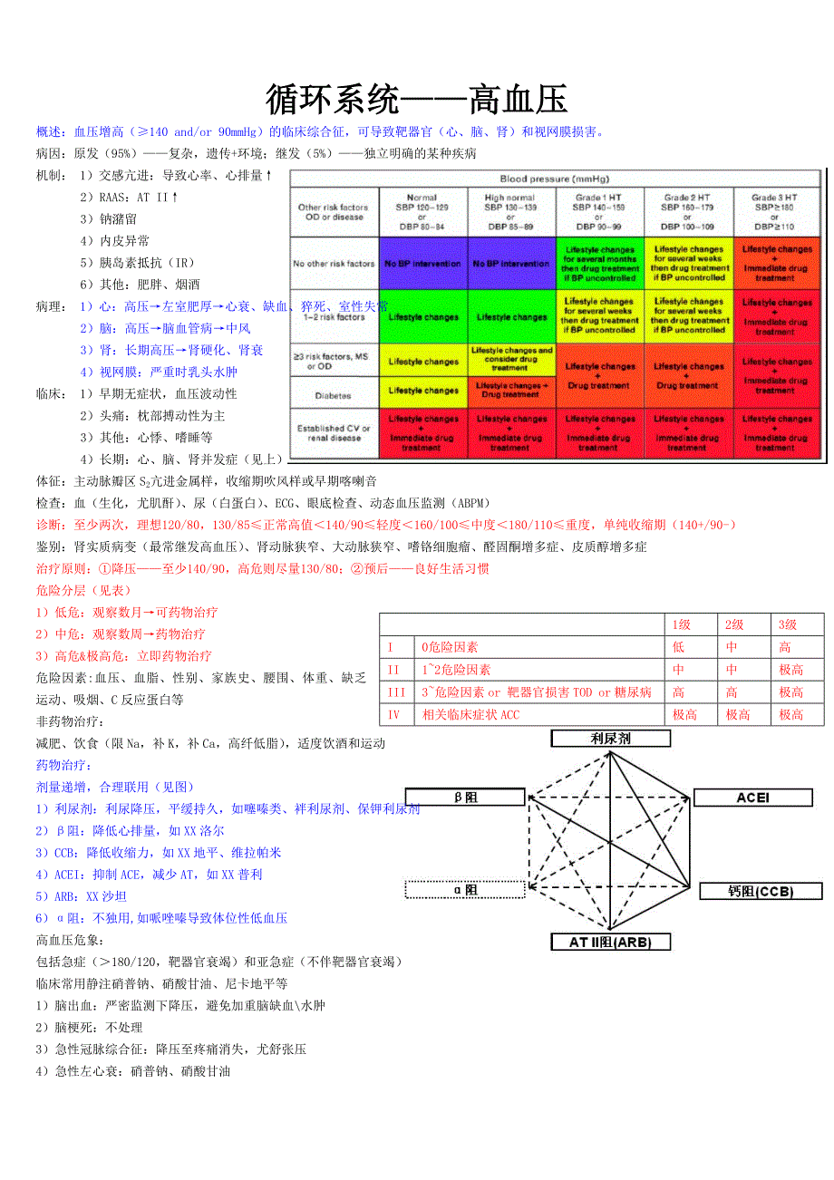 医学复习资料：内科学整理_第1页