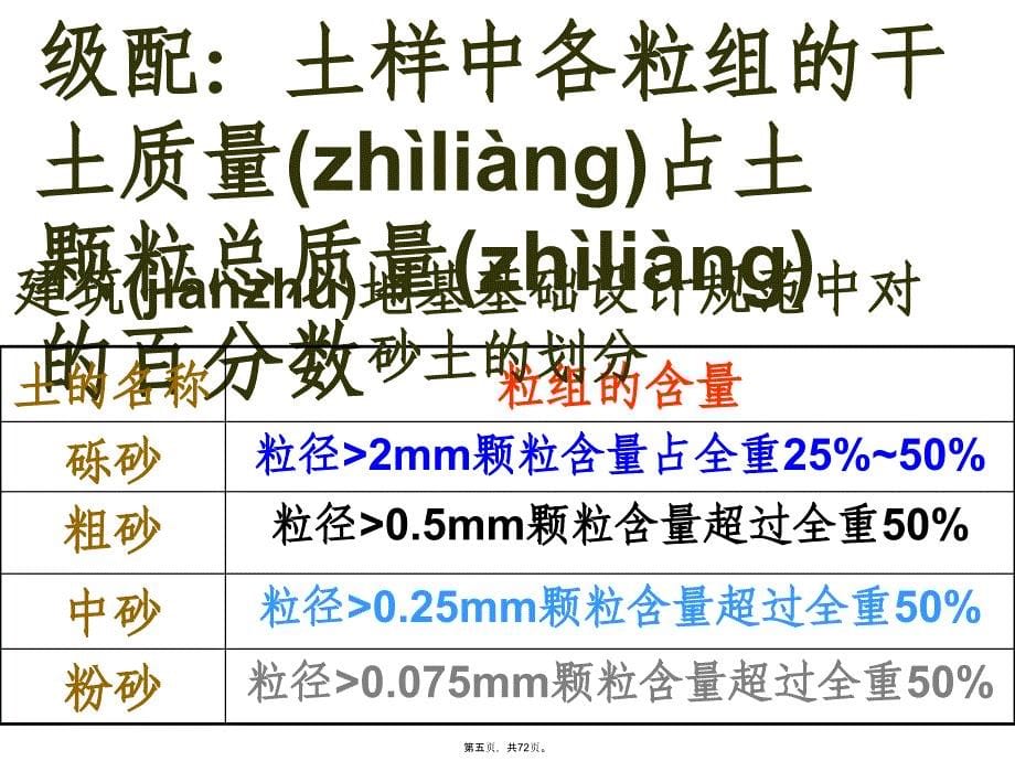 土的物理性质和工程分类上课讲义_第5页