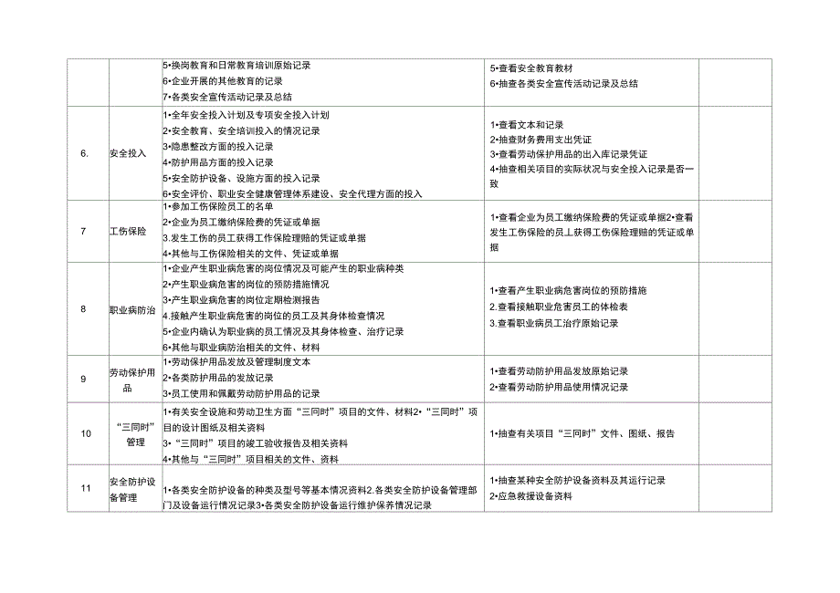 企业安全生产检查项目表_第3页