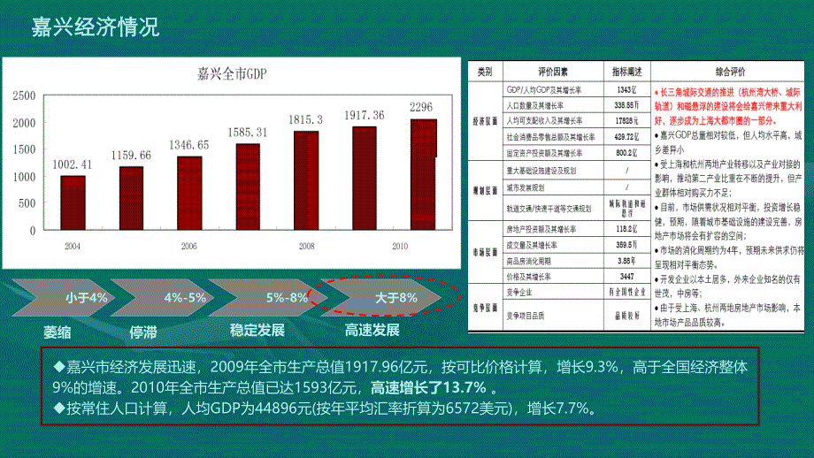 嘉兴油车港镇土地报告34p_第3页