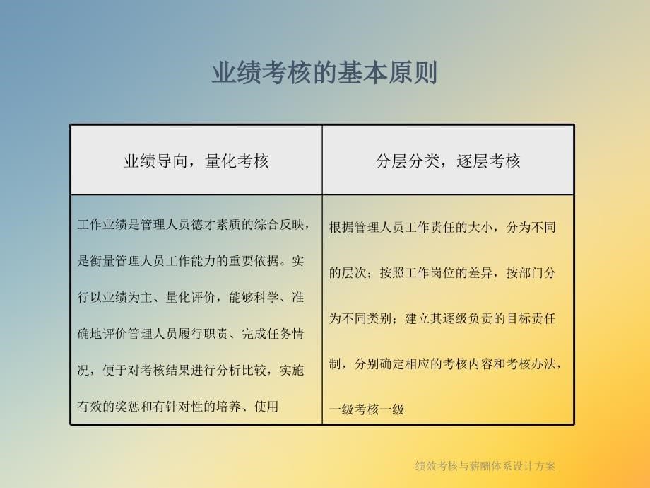 绩效考核与薪酬体系设计课件_第5页