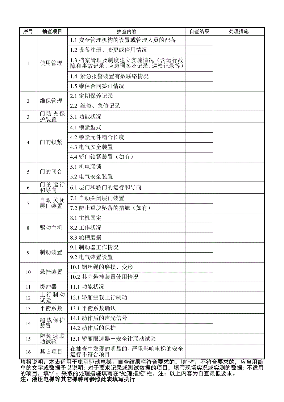 电梯自查记录表_第2页