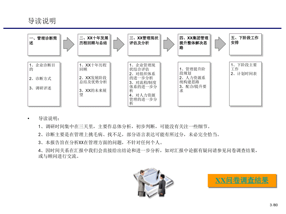 XX集团公司管理诊断分析报告_第3页