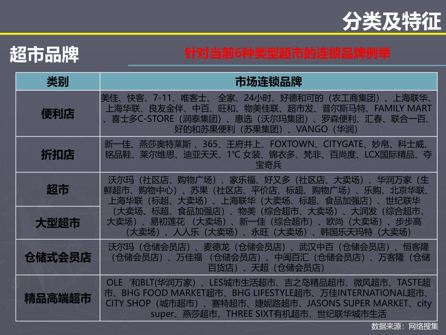 超市专题研究73p_第4页