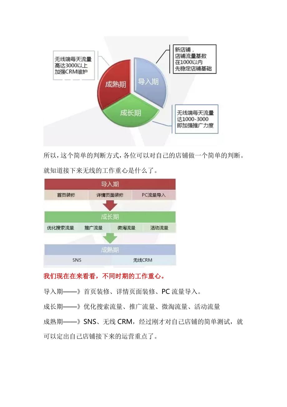 你不得不知的无线淘宝运营月计划_第2页