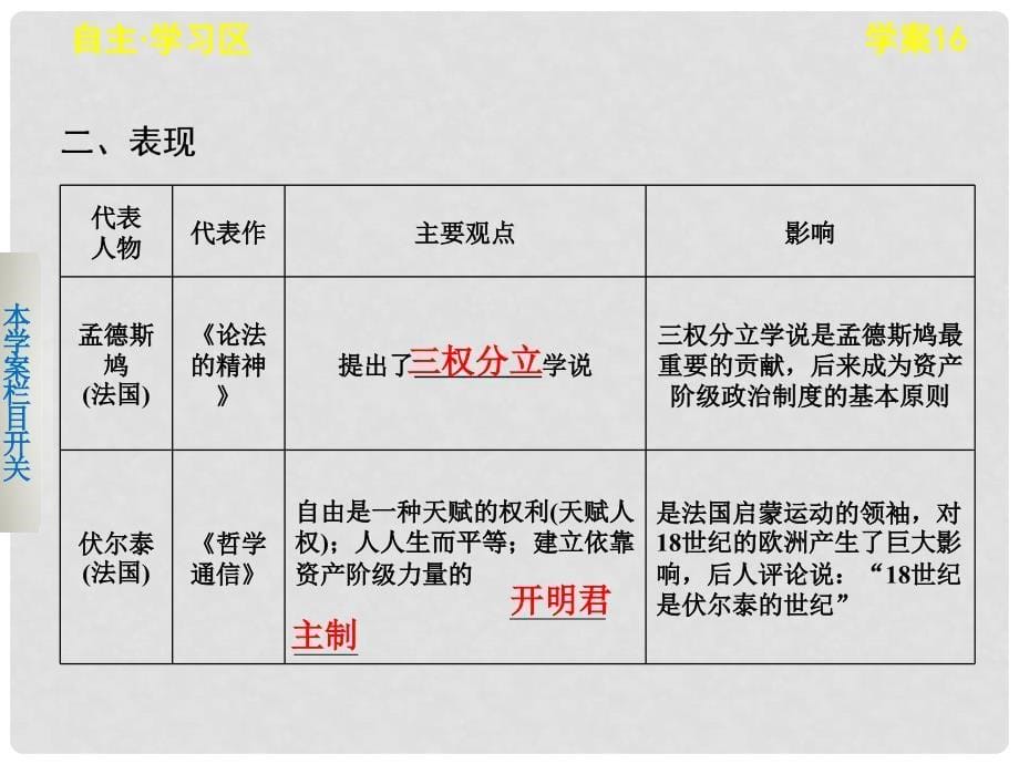 高中历史 理性之光课件 岳麓版必修3_第5页