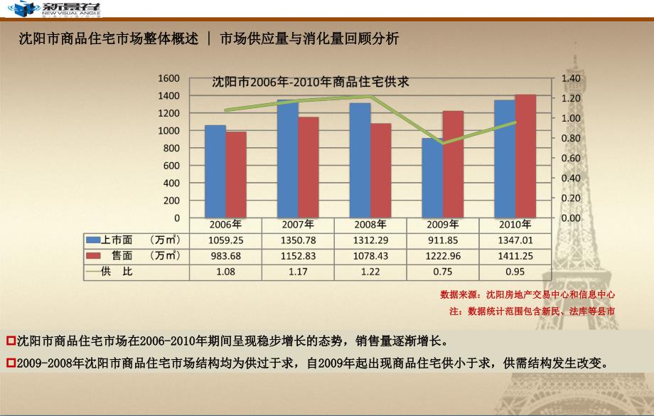 ra【精品】沈阳商品住宅市场及别墅市场度年终盘点(年度报告_研究报告_年报)_第3页