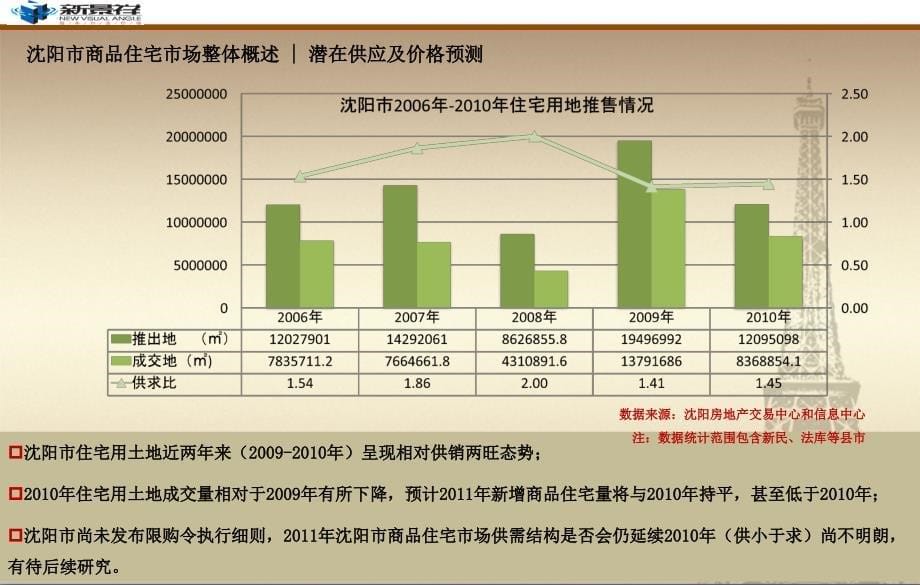 ra【精品】沈阳商品住宅市场及别墅市场度年终盘点(年度报告_研究报告_年报)_第5页