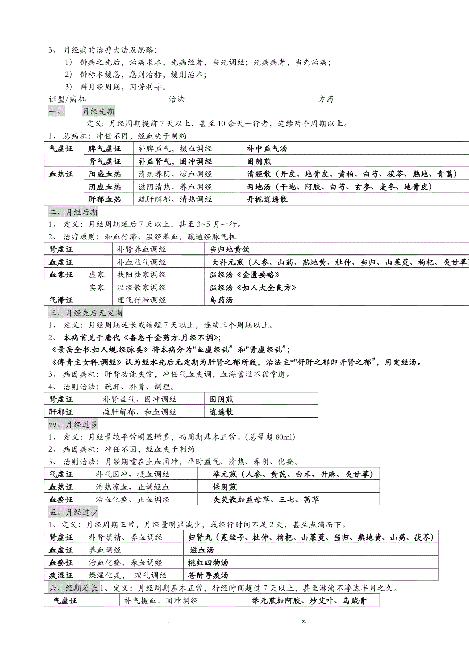 中医妇科学重点版_第3页