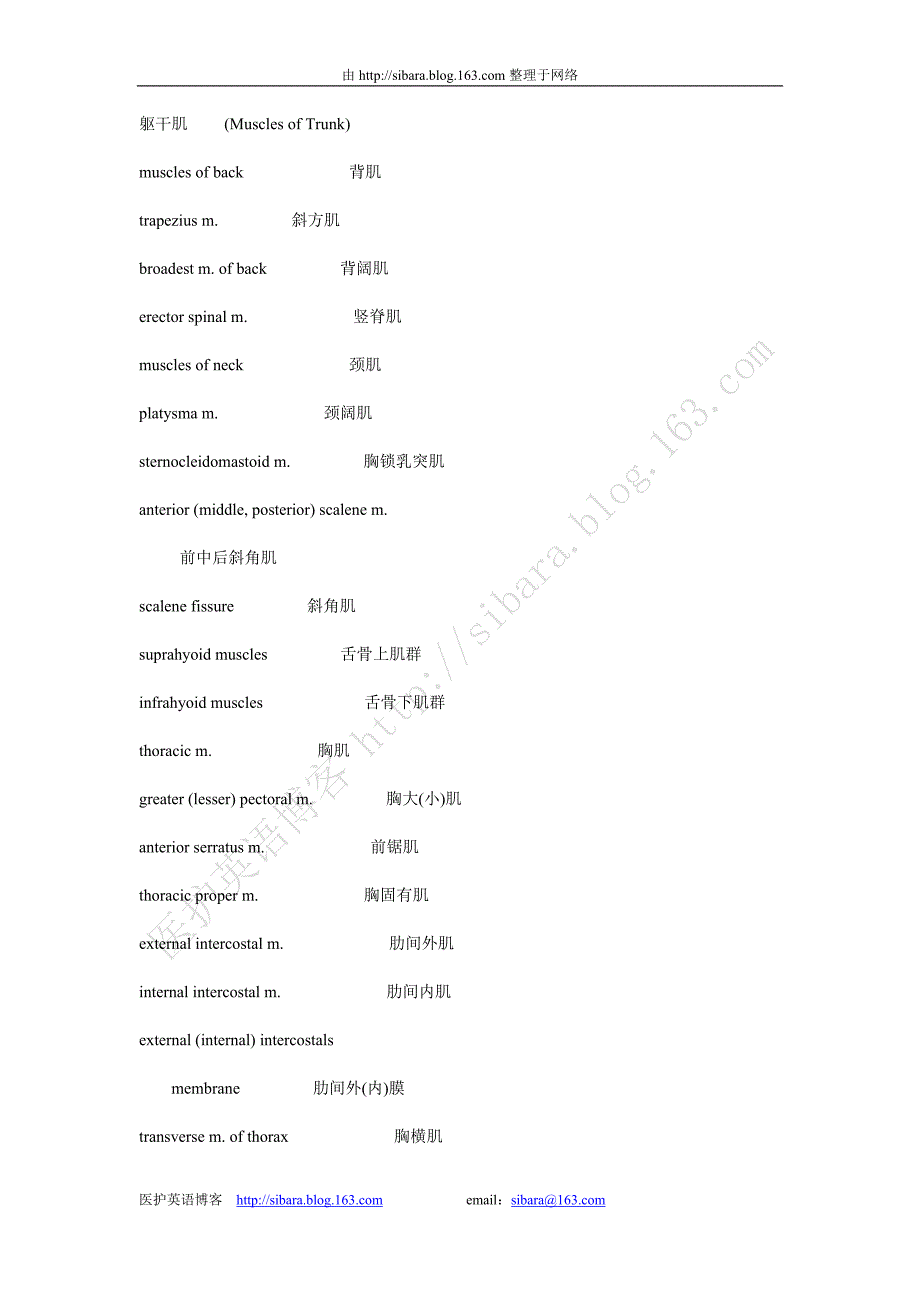 人体解剖 运动系统 肌学.doc_第2页