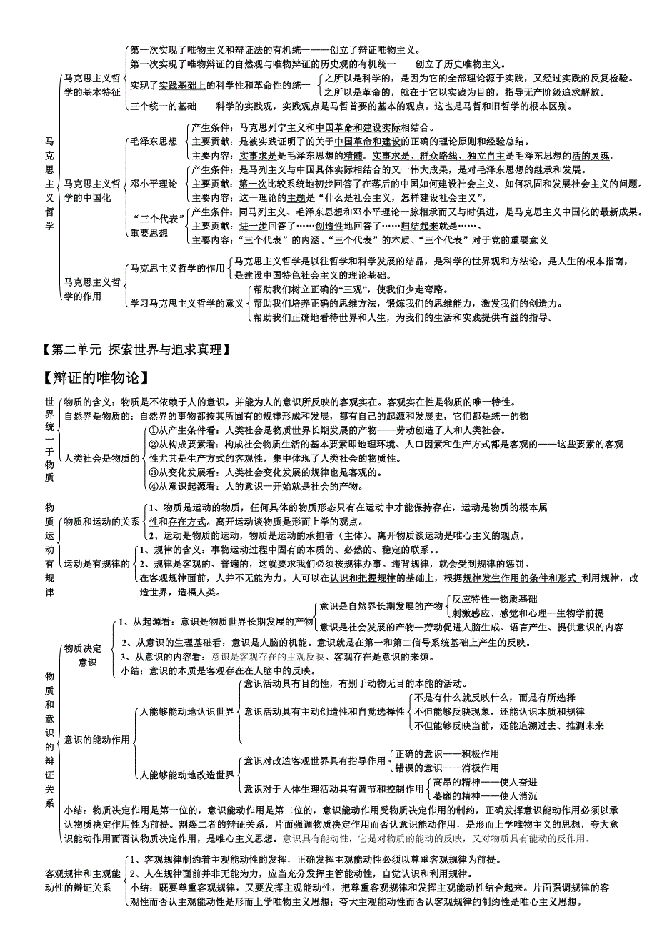 《生活与哲学》知识结构图_第2页