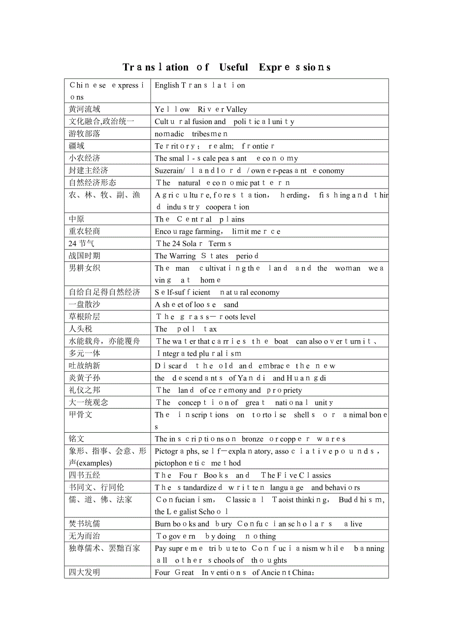 中国文化通览资料_第1页