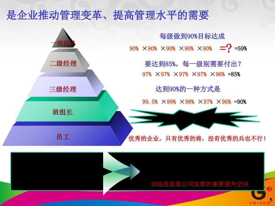 班组建设普及培训材料_第5页