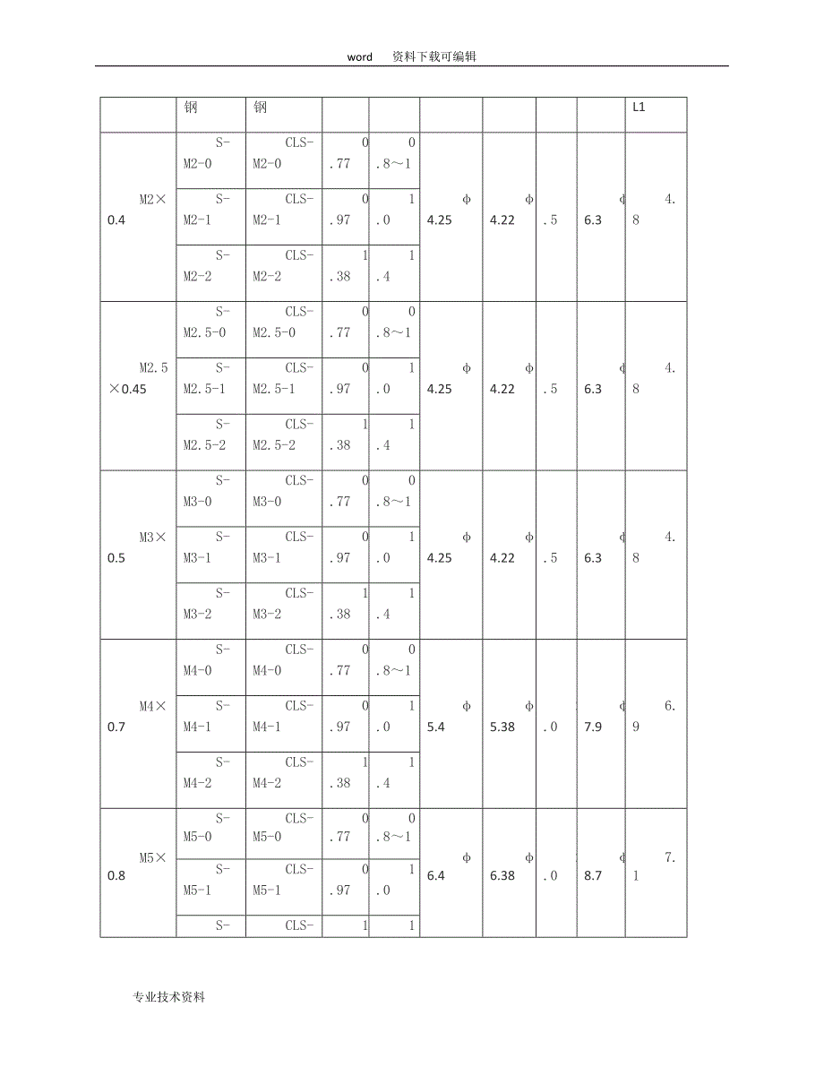 钣金加工：压铆手册_第2页