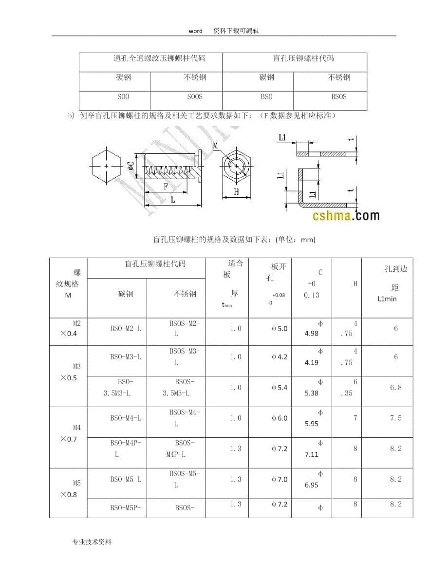 钣金加工：压铆手册_第5页