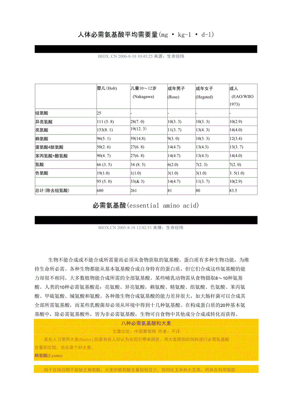 人体必需氨基酸平均需要量_第1页