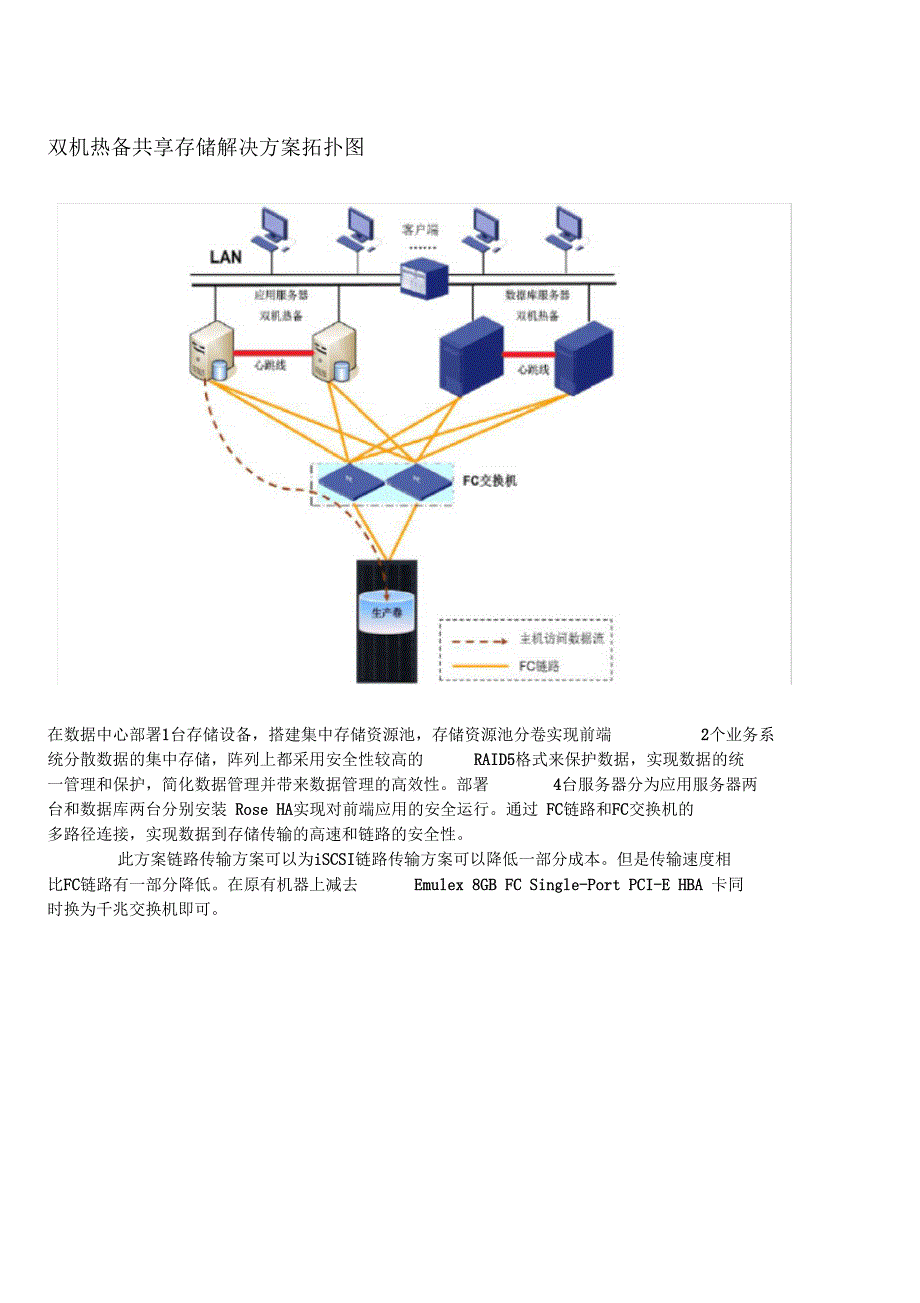 虚拟化双机热备解决方案_第5页