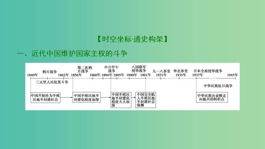 2019届高考历史一轮复习第2单元近代中国反侵略反封建求民主的斗争单元总结升华课件北师大版必修1 .ppt_第2页