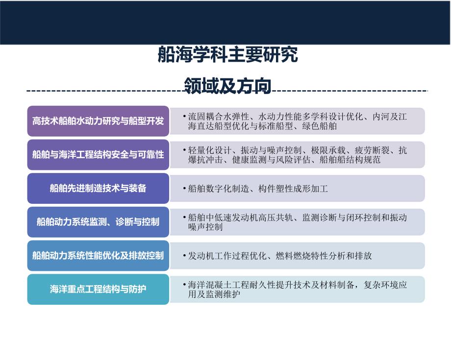 船海学科主要研究领域及方向_第1页