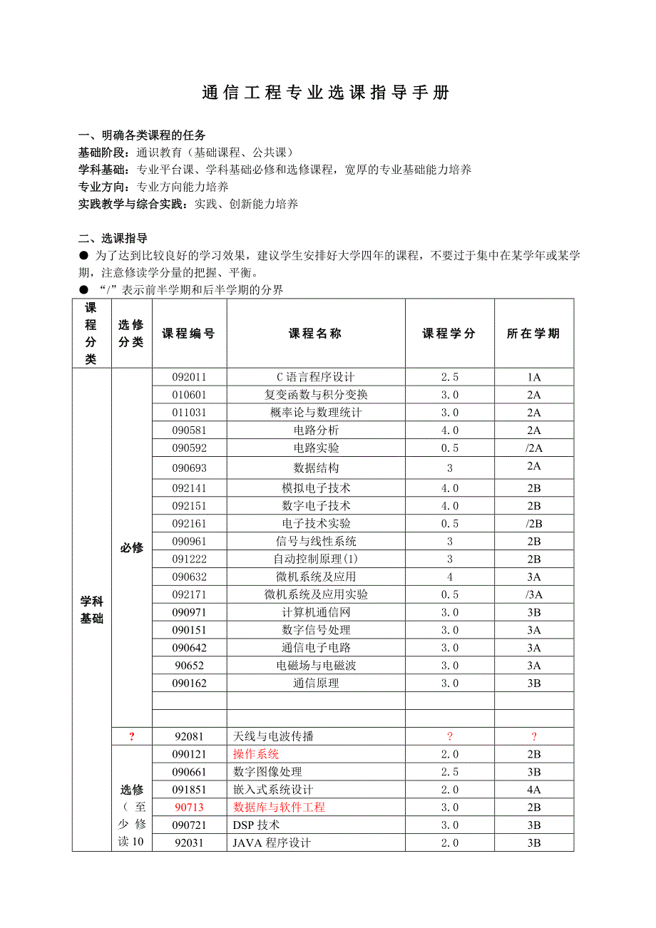 通信工程专业选课指导手册_第1页