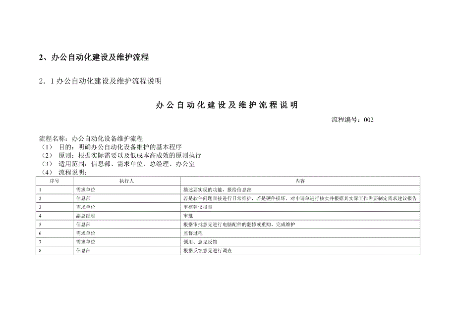 信息部管理流程_第4页