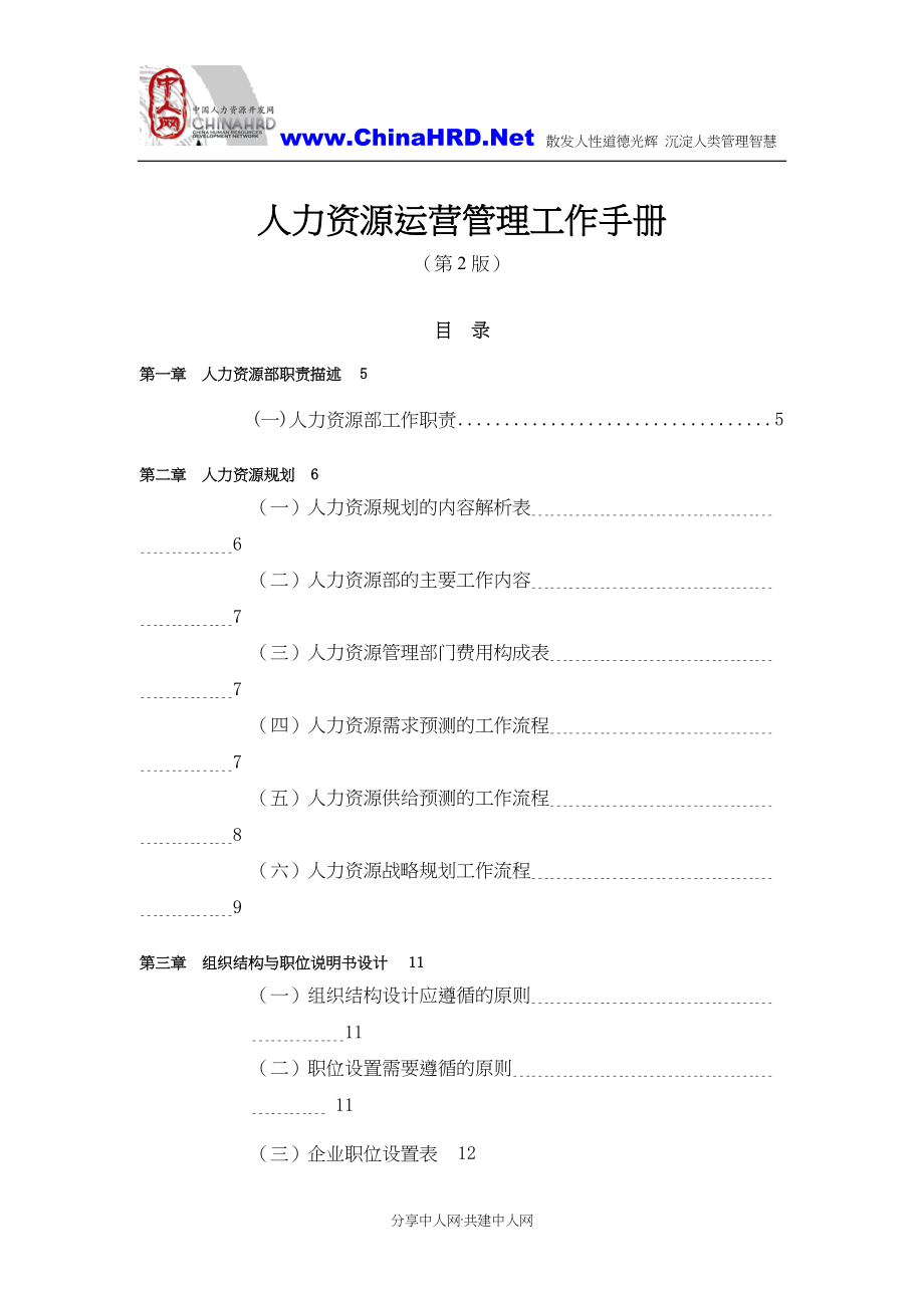 (精品)人力资源管理管理手册_第1页