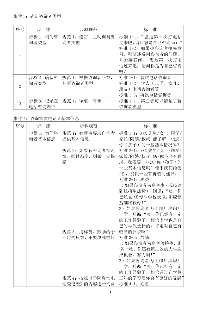 教育咨询师必备资料(全)_第3页