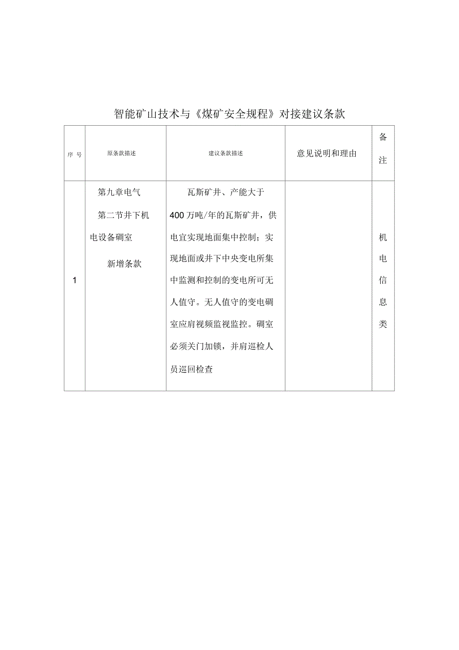 煤矿安全规程_第1页