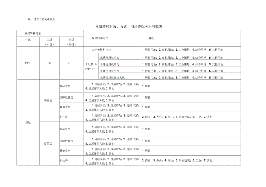 契税申报表(大亚湾)_第2页