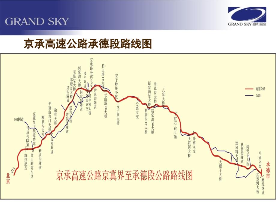 高速广告最新位置推介案_第4页