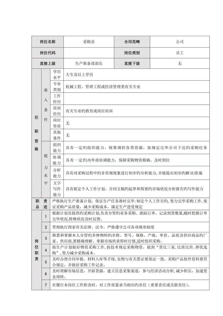 生产准备部采购员_第1页