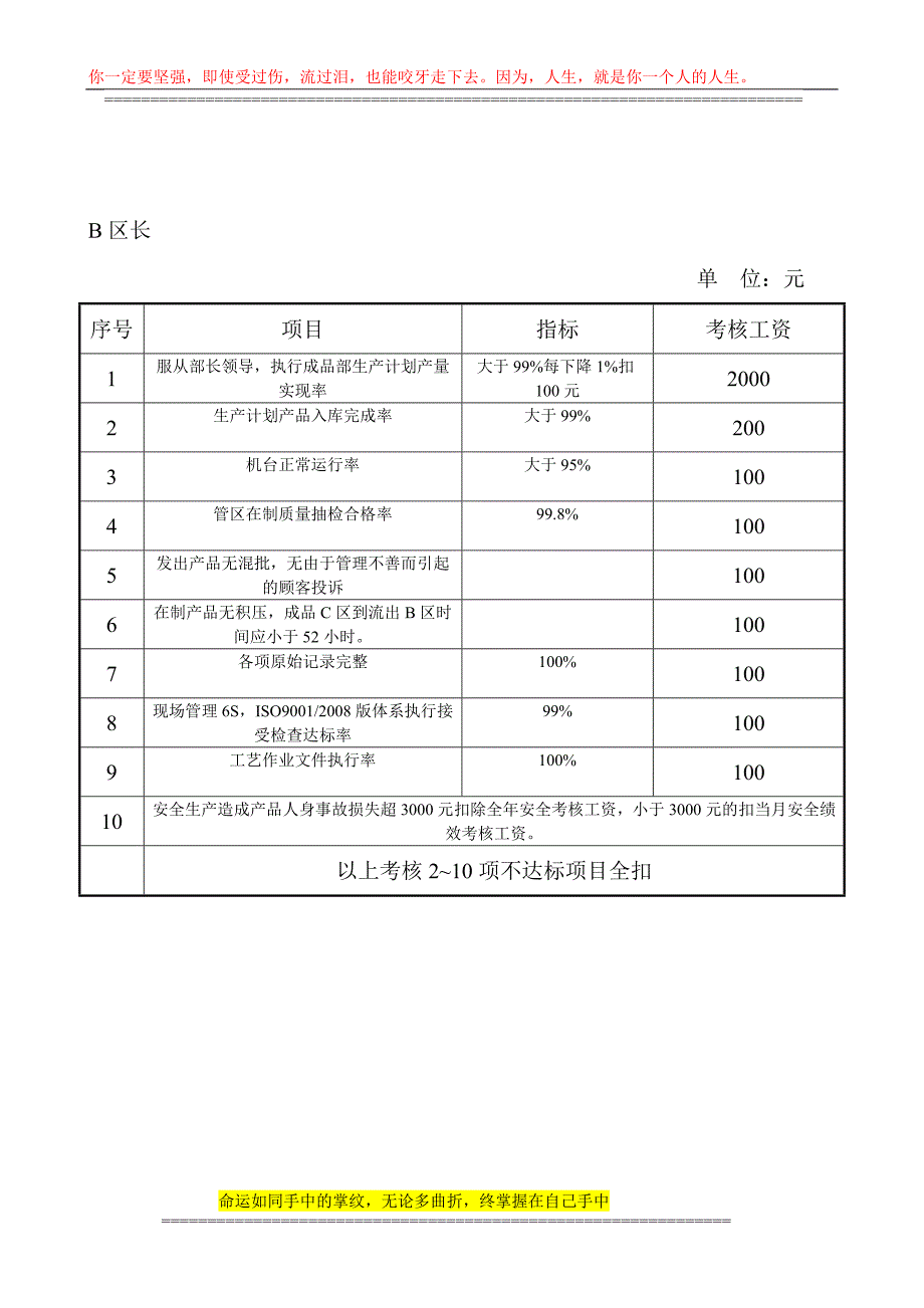 A、B、C区长绩效考核.doc_第2页