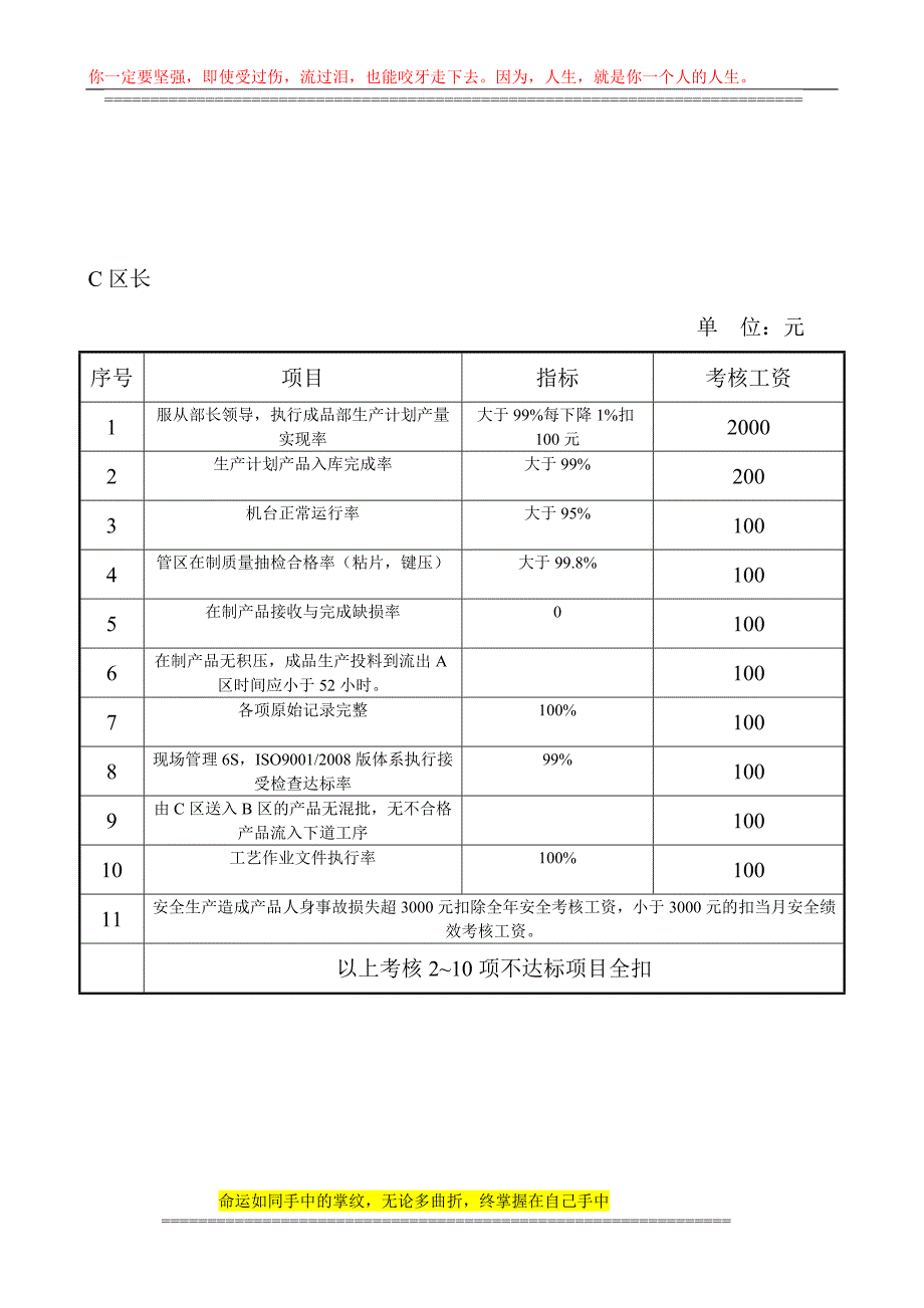 A、B、C区长绩效考核.doc_第3页