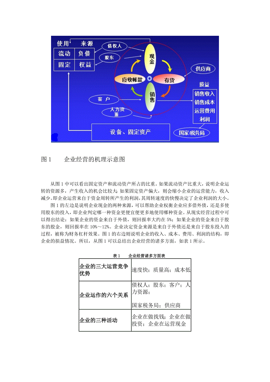 管理如何创造价值_第2页