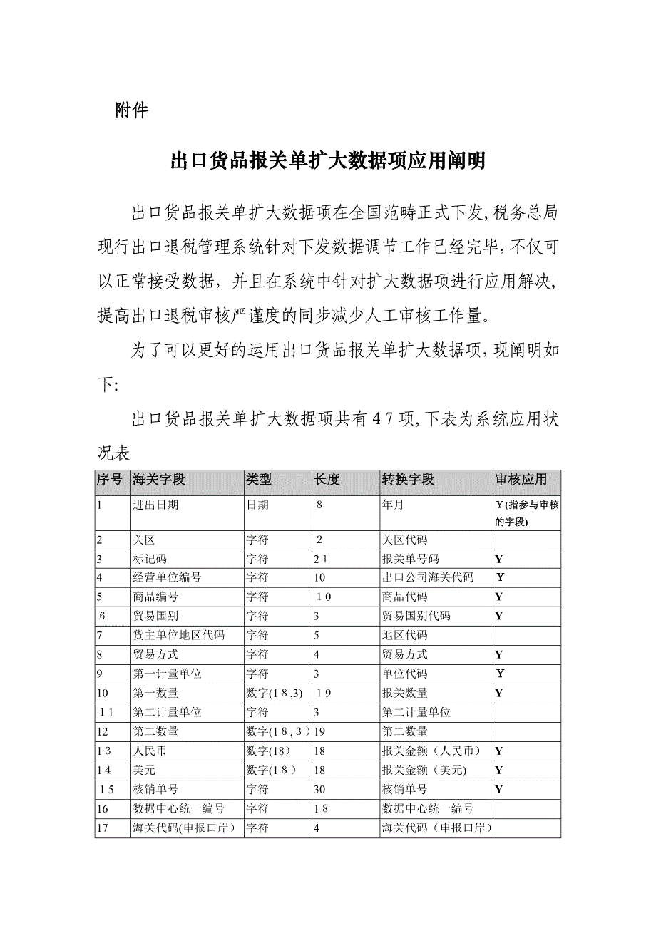 出口货物报关单扩大数据项应用说明_第1页