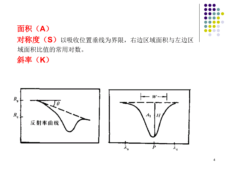 6-高光谱特征参量与光谱库课件_第4页