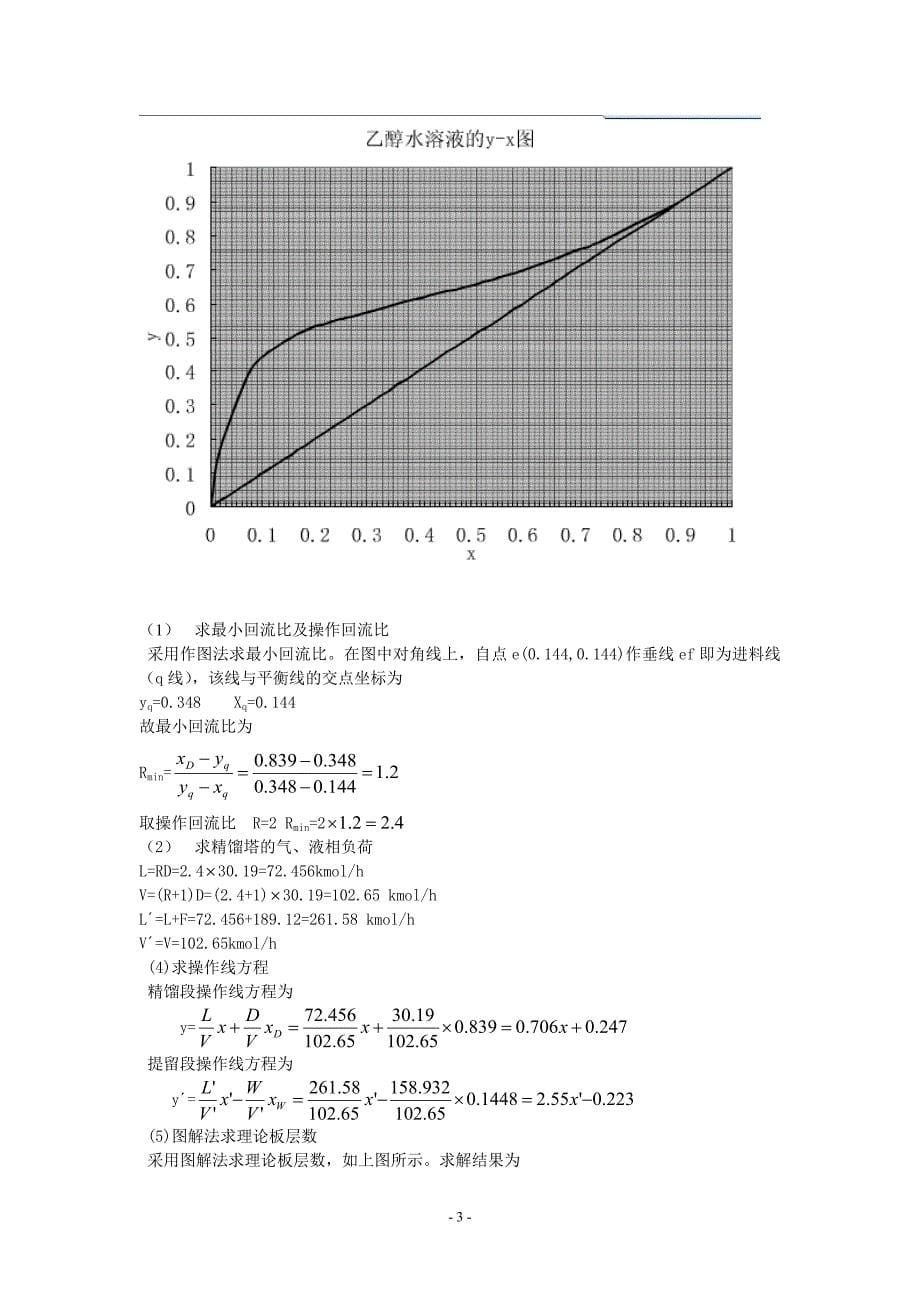 食品工程原理课程设计说明书乙醇—水连续筛板精馏塔工艺设计_第5页