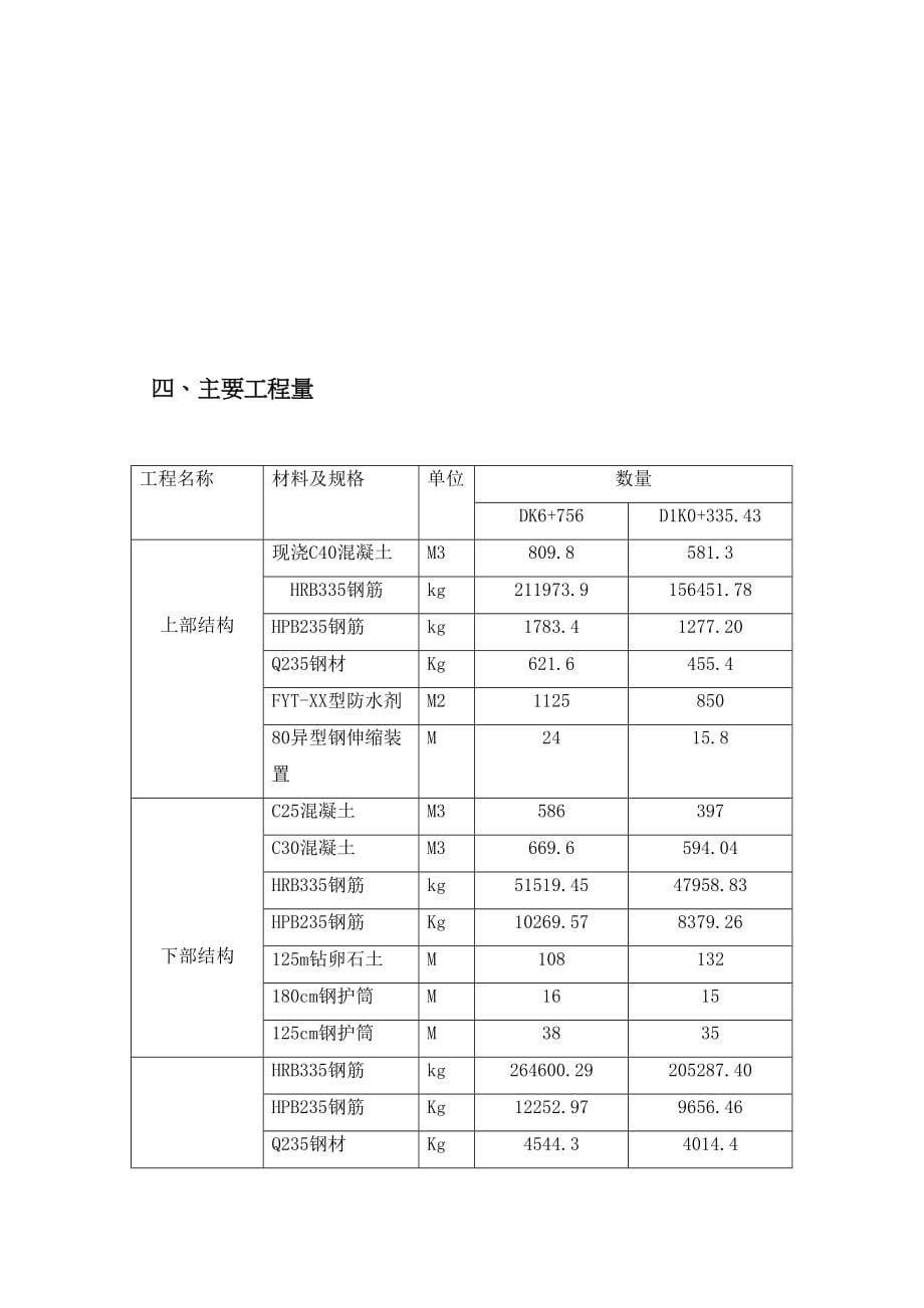 上跨公路桥施工组织设计方案(DOC 54页)_第5页