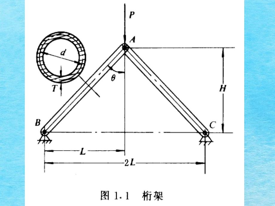 机械优化设计的基本问题ppt课件_第2页