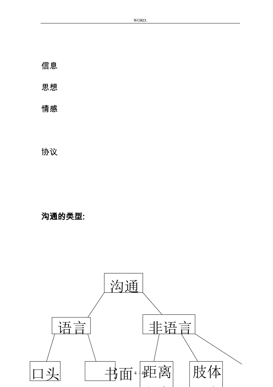 高效沟通技巧培训资料全_第4页