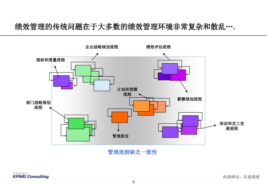 毕博绩效管理BSC培训_第4页