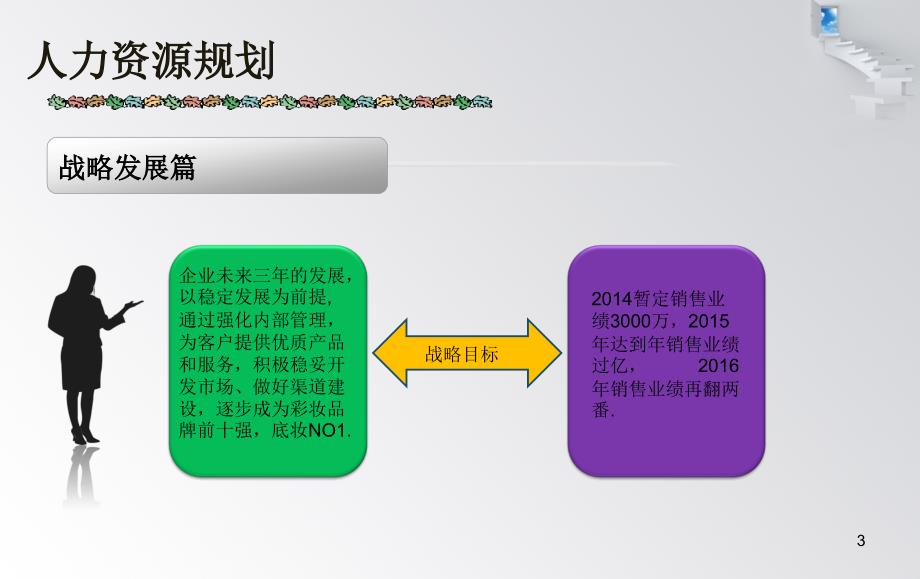 人事行政部三年规划.ppt_第3页