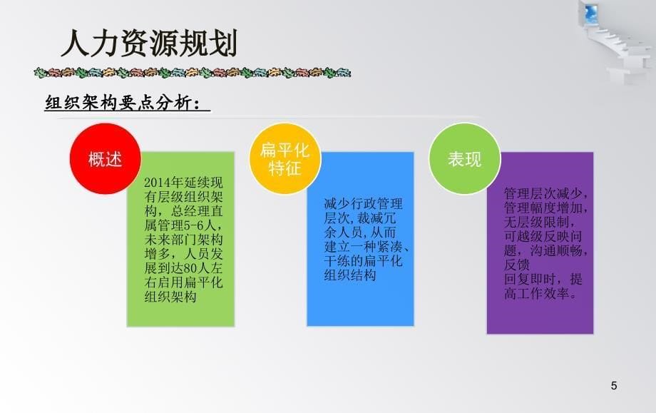 人事行政部三年规划.ppt_第5页