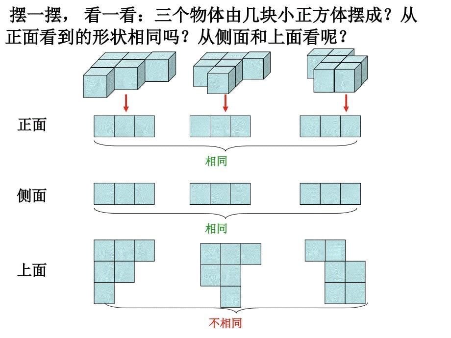 新人教版四年级数学下册第二单元《观察物体》复习整理ppt课件_第5页