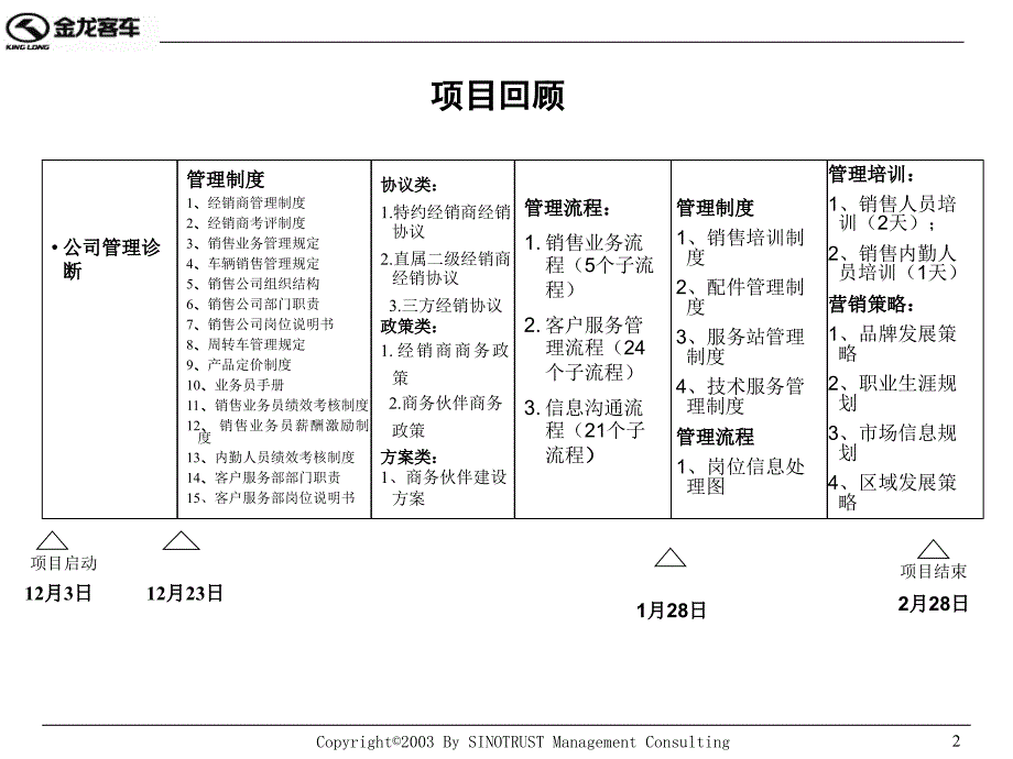 苏州金龙项目汇报_第2页